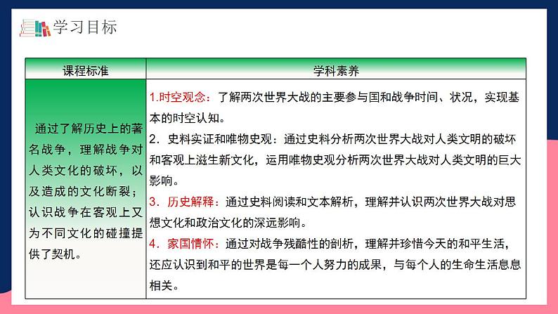 人教统编版高中历史选择性必修13《现代战争与不同文化的碰撞和交流》（教学课件）第2页