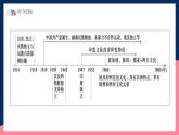 人教统编版高中历史选择性必修三 13《现代战争与不同文化的碰撞和交流》课件+教案+分层练习+导学案