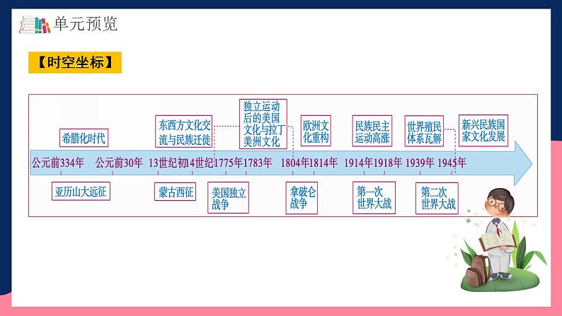 人教统编版高中历史选择性必修第五单元 《战争与文化交锋》（单元解读）第4页