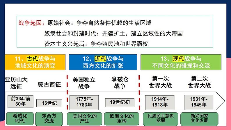 人教统编版高中历史选择性必修第五单元 《战争与文化交锋》（单元解读）第5页