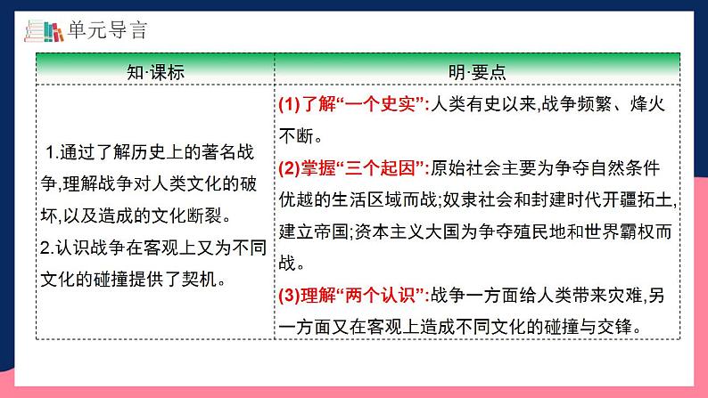 人教统编版高中历史选择性必修第五单元《 战争与文化交锋 》（单元整合）第3页