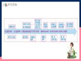 人教統(tǒng)編版高中歷史選擇性必修三 第五單元 《戰(zhàn)爭(zhēng)與文化交鋒》課件+知識(shí)清單+單元測(cè)試