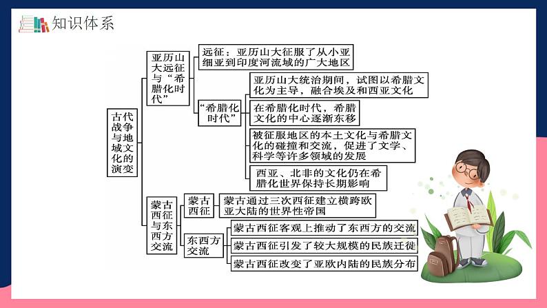 人教统编版高中历史选择性必修第五单元《 战争与文化交锋 》（单元整合）第5页