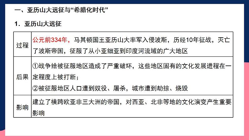 人教统编版高中历史选择性必修第五单元《 战争与文化交锋 》（单元整合）第7页