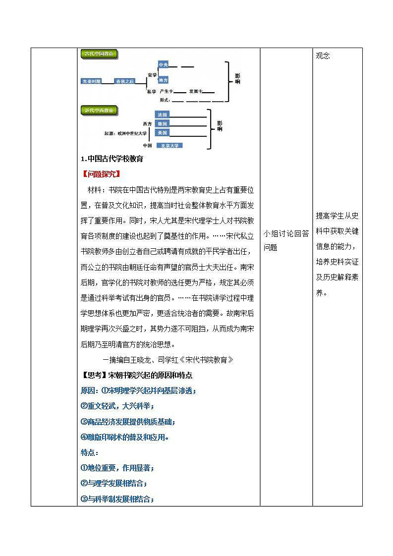 人教统编版高中历史选择性必修14《 文化传承的多种载体和其发展演变》（ 教学设计）第3页