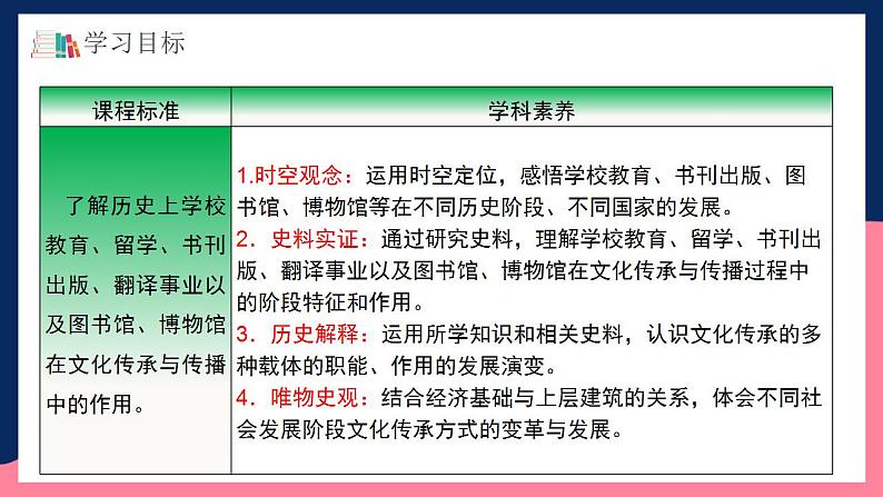 人教统编版高中历史选择性必修14《 文化传承的多种载体和其发展演变》（教学课件）第5页