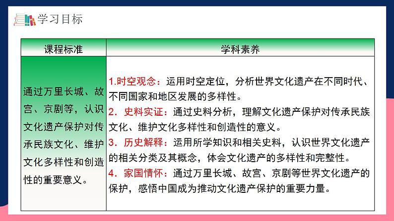 人教统编版高中历史选择性必修15《 文化遗产：全人类共同的财富》（教学课件）第3页