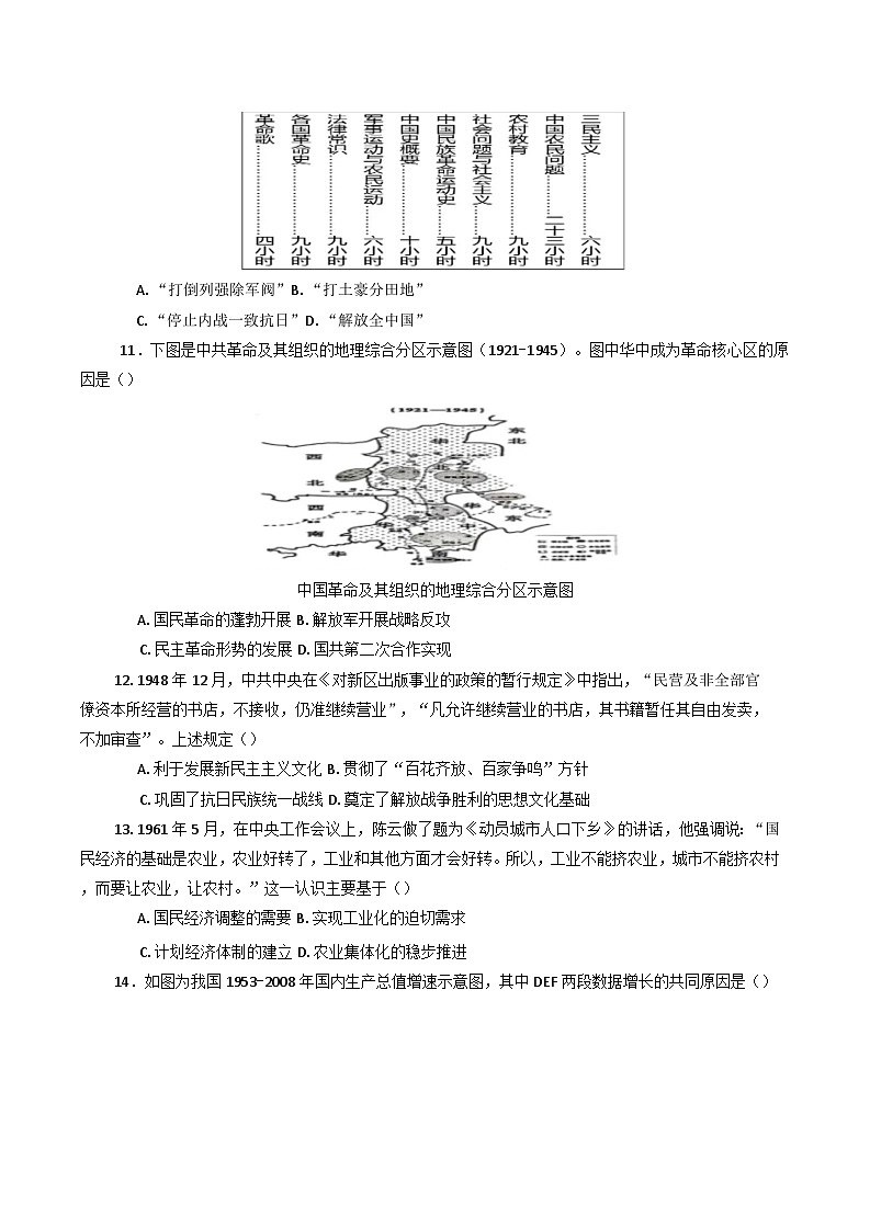 黑龙江省佳木斯市第一中学2024-2025学年高三上学期第五次调研考试历史试题(含解析)第3页