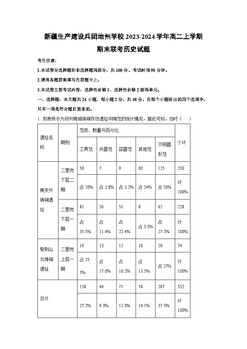 新疆生产建设兵团地州学校2023-2024学年高二（上）期末联考历史试卷（解析版）第1页