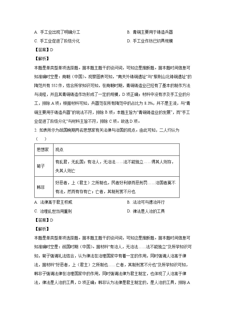 新疆生产建设兵团地州学校2023-2024学年高二（上）期末联考历史试卷（解析版）第2页