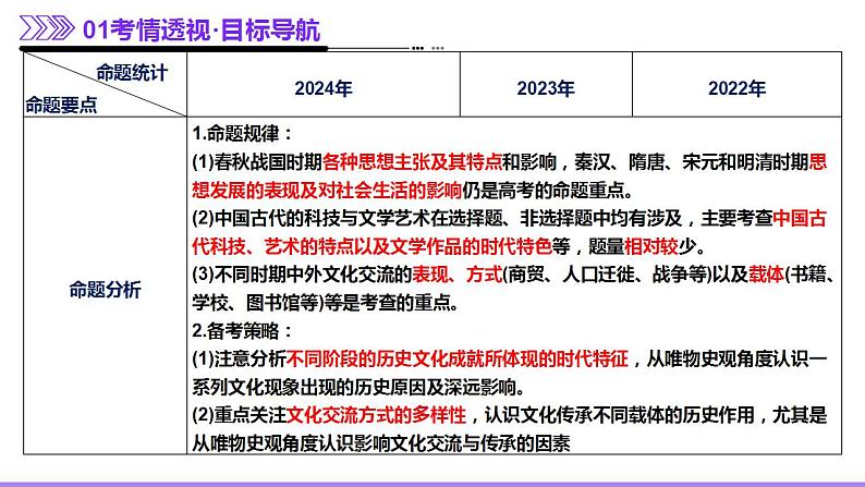 专题04 文化自信—中国古代的传统文化及文化交流（课件）-2025年高考历史二轮复习（新高考通用）第4页