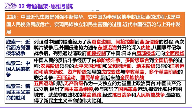 专题05 救亡图存—近代中国的内忧外患与救亡图存（课件）-2025年高考历史二轮复习第7页