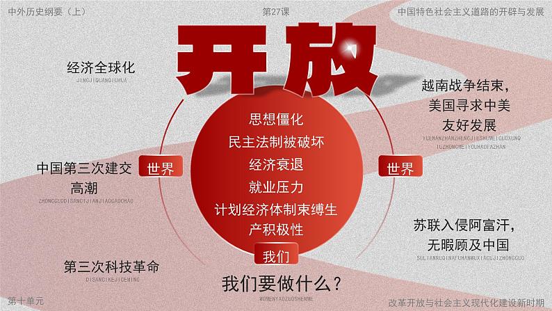 高中历史人教统编版必修中外历史纲要上27中国特色社会主义道路的开创与发展课件第5页