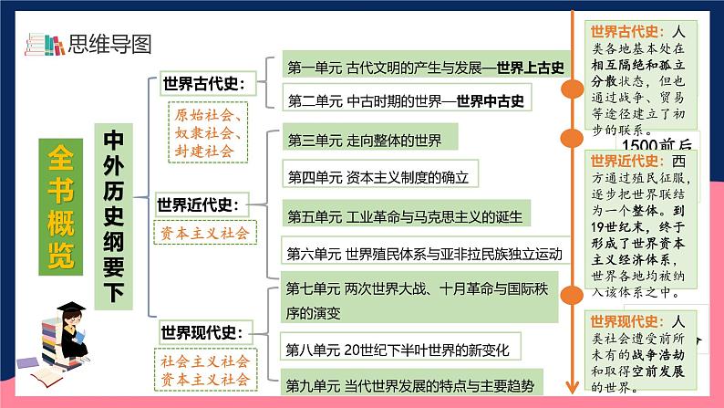 人教统编版高中历史中外历史纲要下册1《文明的产生与早期发展》（教学课件）第1页