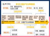 人教统编版高中历史中外历史纲要下册1《文明的产生与早期发展》（教学课件）