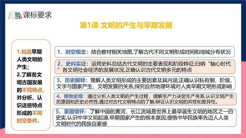 人教统编版高中历史中外历史纲要下册1《文明的产生与早期发展》（教学课件）第5页