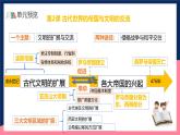 人教統(tǒng)編版高中歷史中外歷史綱要下冊2《古代世界的帝國與文明的交流》（教學(xué)課件）