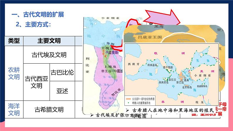 人教统编版高中历史中外历史纲要下册2《古代世界的帝国与文明的交流》（教学课件）第8页