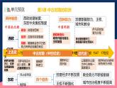 人教统编版高中历史中外历史纲要下册3《中古时期的欧洲》（教学课件）