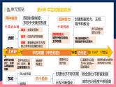 人教统编版高中历史中外历史纲要下册3《中古时期的欧洲》（教学课件）