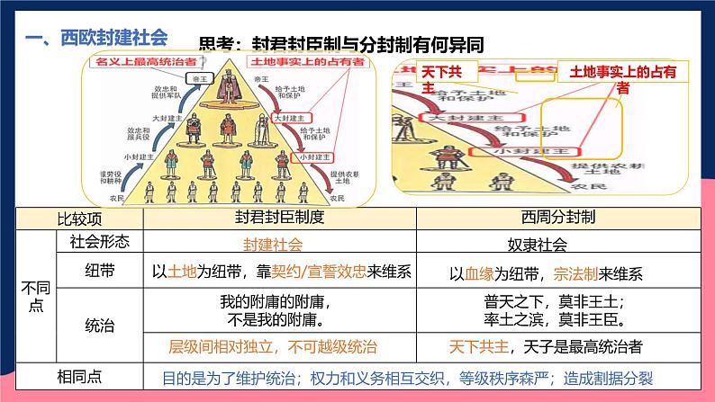 人教统编版高中历史中外历史纲要下册3《中古时期的欧洲》（教学课件）第8页