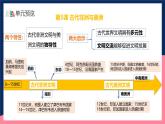 人教統(tǒng)編版高中歷史中外歷史綱要下冊5《古代非洲和美洲》（教學課件）