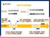 人教统编版高中历史中外历史纲要下册5《古代非洲和美洲》（教学课件）