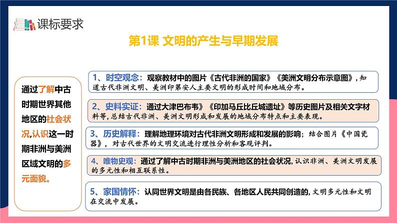 人教统编版高中历史中外历史纲要下册5《古代非洲和美洲》（教学课件）第4页