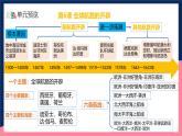 人教統(tǒng)編版高中歷史中外歷史綱要下冊(cè)6《全球航路的開辟》（教學(xué)課件）