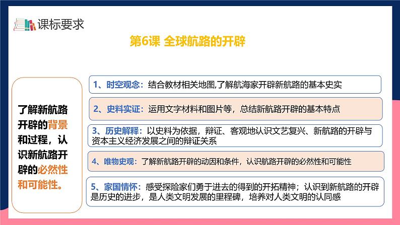 人教统编版高中历史中外历史纲要下册6《全球航路的开辟》（教学课件）第4页