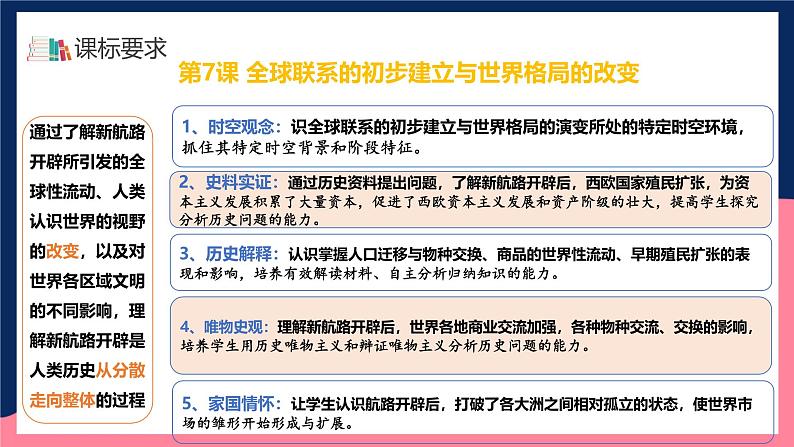 人教统编版高中历史中外历史纲要下册7《 全球联系的初步建立与世界格局的演变》（教学课件）第3页