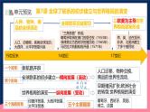 人教统编版高中历史中外历史纲要下册7《 全球联系的初步建立与世界格局的演变》（教学课件）