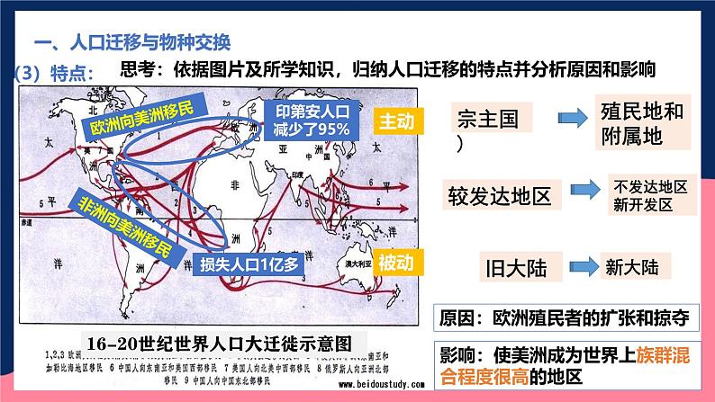 人教统编版高中历史中外历史纲要下册7《 全球联系的初步建立与世界格局的演变》（教学课件）第6页