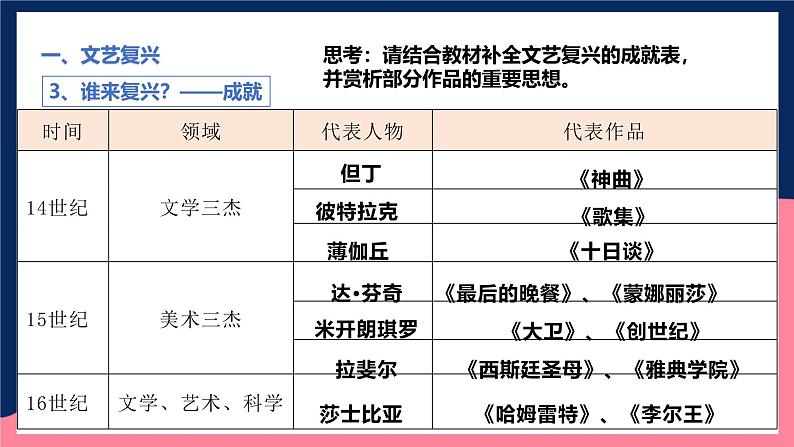 人教统编版高中历史中外历史纲要下册8《 欧洲的思想解放运动》（教学课件）第8页