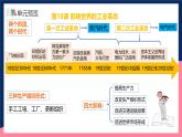 人教统编版高中历史中外历史纲要下册10《影响世界的工业革命》(教学课件)