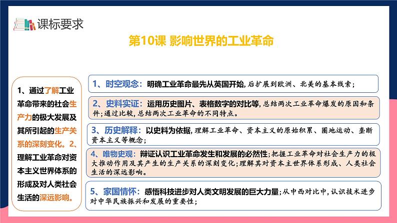 人教统编版高中历史中外历史纲要下册10《影响世界的工业革命》(教学课件)第4页