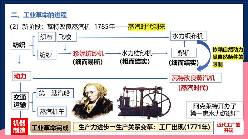 人教统编版高中历史中外历史纲要下册10《影响世界的工业革命》(教学课件)第8页