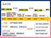 人教统编版高中历史中外历史纲要下册11《马克思主义的诞生与传播》(教学课件)
