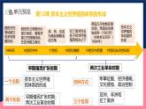 人教統(tǒng)編版高中歷史中外歷史綱要下冊12《資本主義世界殖民體系的形成》(教學(xué)課件)