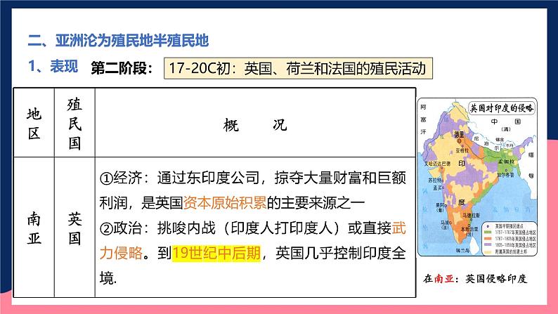 人教统编版高中历史中外历史纲要下册12《资本主义世界殖民体系的形成》(教学课件)第8页