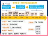 人教統(tǒng)編版高中歷史中外歷史綱要下冊14《第一次世界大戰(zhàn)與戰(zhàn)后國際秩序》(教學(xué)課件)