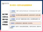 人教統(tǒng)編版高中歷史中外歷史綱要下冊14《第一次世界大戰(zhàn)與戰(zhàn)后國際秩序》(教學(xué)課件)