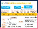 人教統(tǒng)編版高中歷史中外歷史綱要下冊15《 十月革命的勝利與蘇聯(lián)的社會(huì)主義實(shí)踐》(教學(xué)課件)