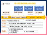 人教統(tǒng)編版高中歷史中外歷史綱要下冊16《 亞非拉民族民主運(yùn)動(dòng)的高漲》（教學(xué)課件）