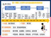 人教統(tǒng)編版高中歷史中外歷史綱要下冊17《第二次世界大戰(zhàn)與戰(zhàn)后國際秩序的形成》（教學(xué)課件）