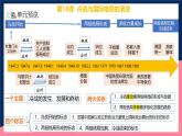 人教统编版高中历史中外历史纲要下册18《冷战与国际格局的演变》（教学课件）