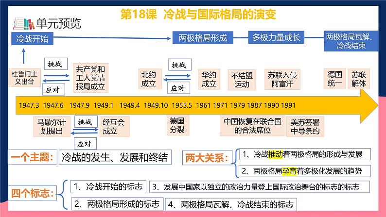 人教统编版高中历史中外历史纲要下册18《冷战与国际格局的演变》（教学课件）第4页