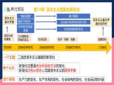 人教统编版高中历史中外历史纲要下册19《资本主义国家的新变化》（教学课件）