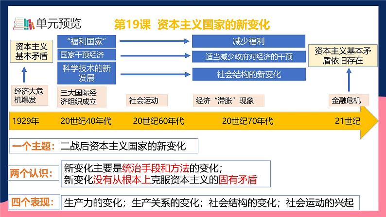 人教统编版高中历史中外历史纲要下册19《资本主义国家的新变化》（教学课件）第3页