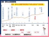 人教統(tǒng)編版高中歷史中外歷史綱要下冊19《資本主義國家的新變化》（教學(xué)課件）